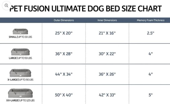 PetFusion Dog Bed - Size Comparison